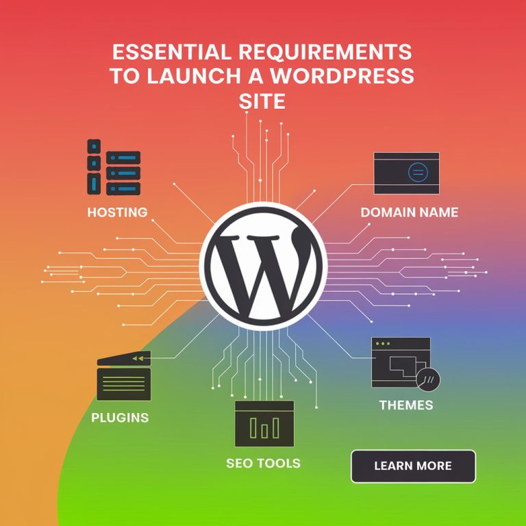WordPress Setup, Website Launch Requirements, Launching WordPress Website, WordPress Installation, WordPress Setup Guide, WordPress Essentials, Website Launch Tips, WordPress Site Setup,Requirements for WordPress Website